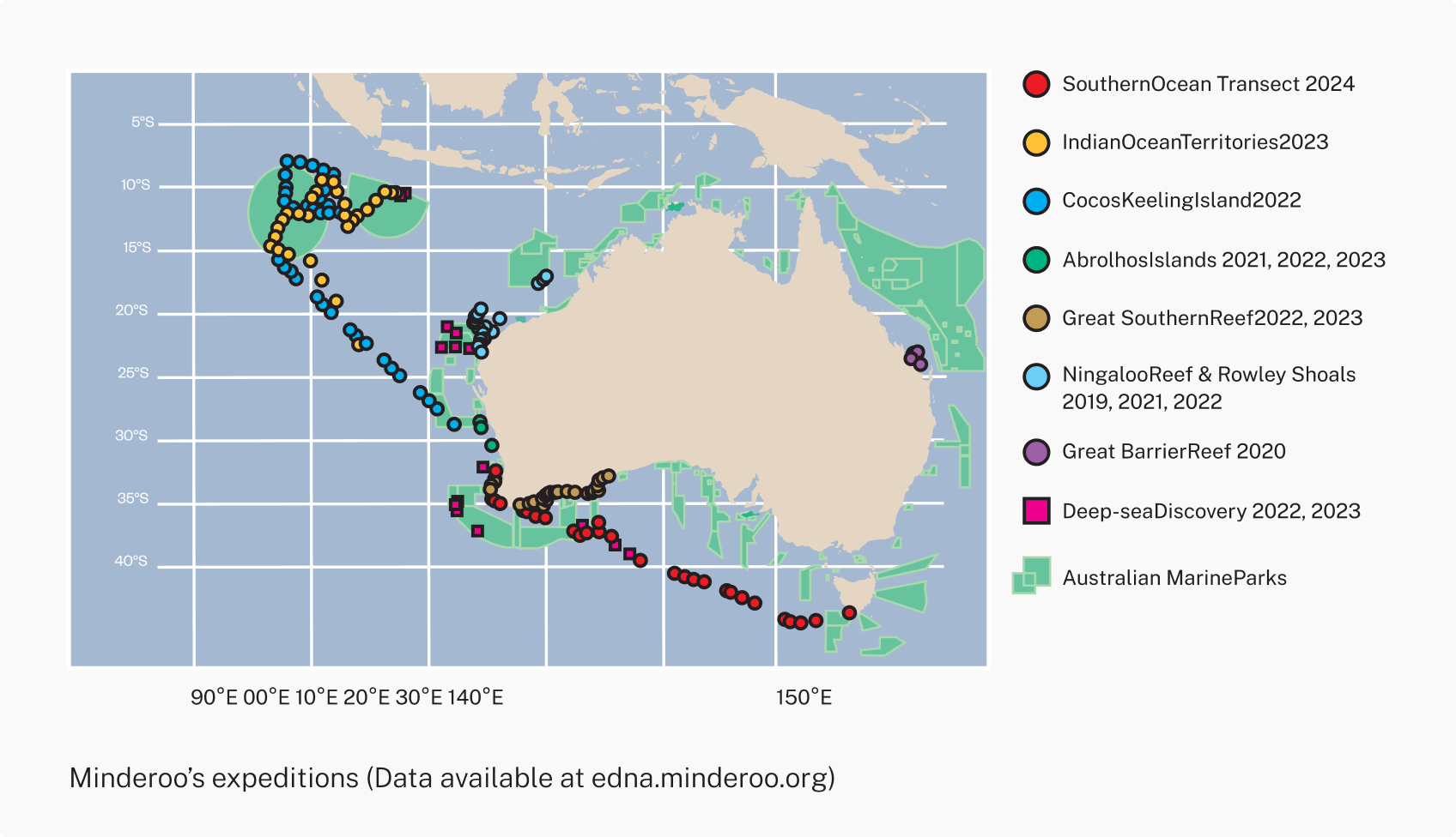 A map of Minderoo’s eDNA sampling expeditions.